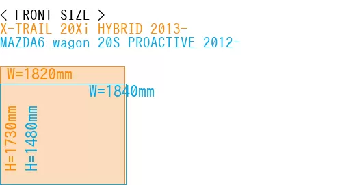 #X-TRAIL 20Xi HYBRID 2013- + MAZDA6 wagon 20S PROACTIVE 2012-